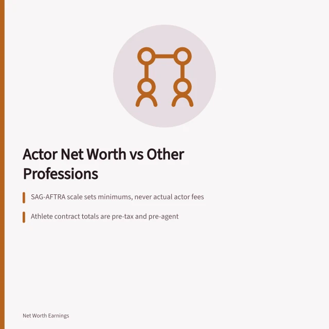 Chart comparing actor, athlete, musician and executive earnings sources. How actor net worth compares across professions