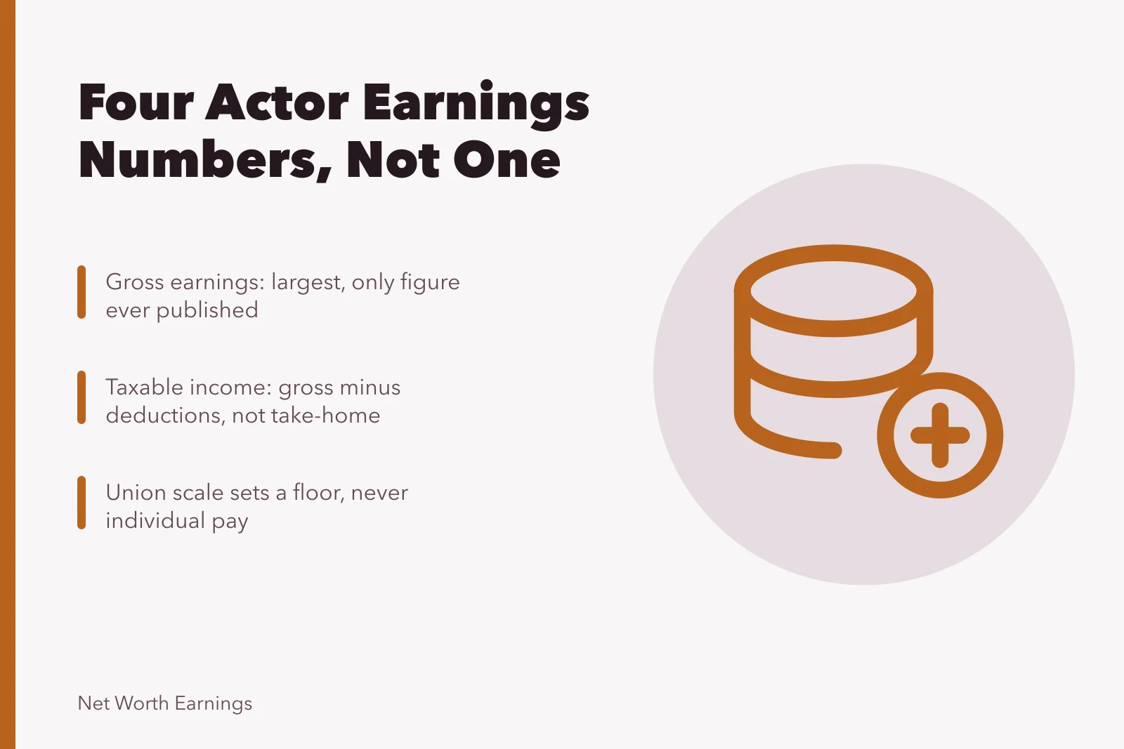 Card explaining gross, taxable, take-home pay and net worth differ. Where actor earnings figures come from, and what is public