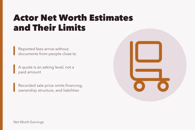 Card on actor net worth estimate inputs and their structural defects. How an actor net worth estimate is built, and its limits