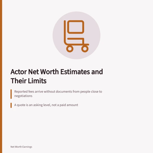 Card on actor net worth estimate inputs and their structural defects. How an actor net worth estimate is built, and its limits