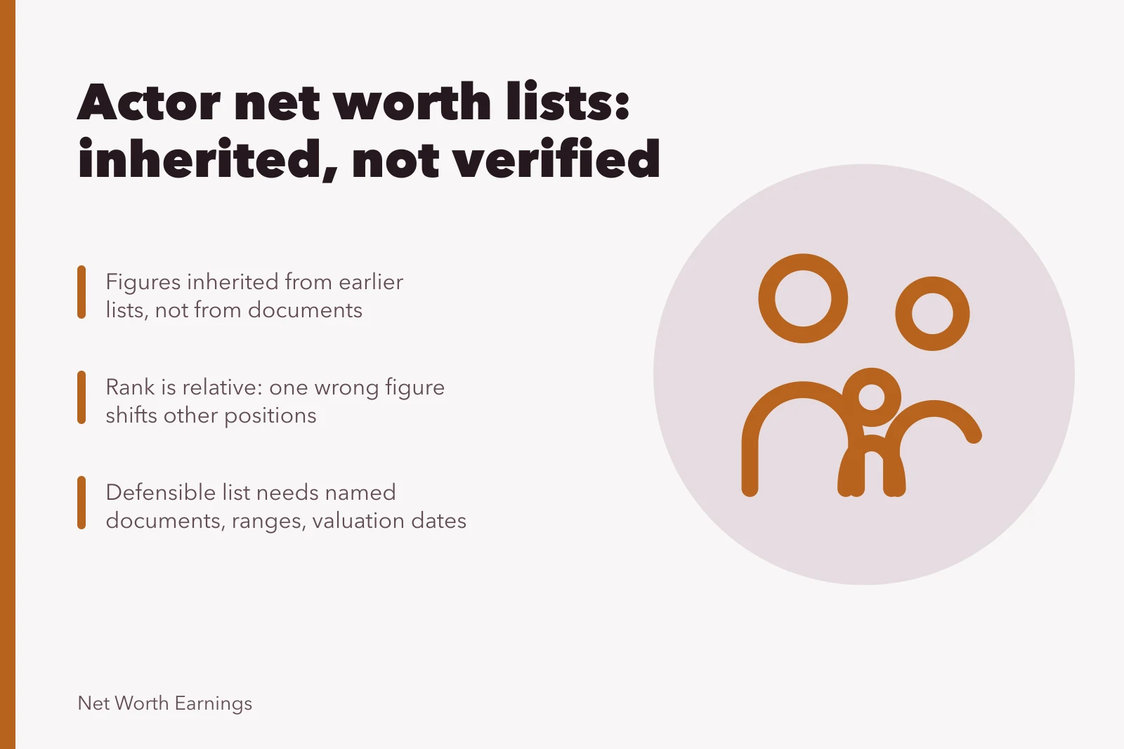 Card about actor net worth lists built from inherited, uncorroborated figures. Actor net worth list: a dated, sourced directory as of 2027