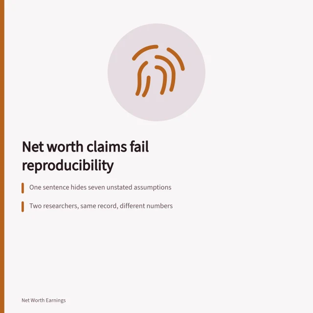 Card on actor net worth methodology and its reproducibility failures. Actor net worth methodology: the record, kept honest