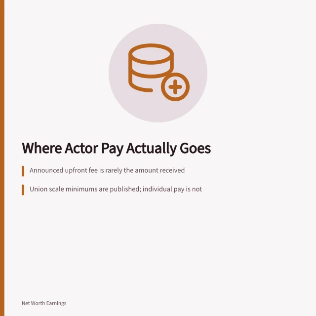 Card explaining actor pay, contracts, and private deductions. 8 lessons worth learning about actor net worth
