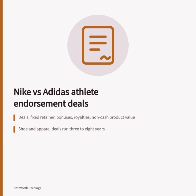 Card comparing Nike and Adidas athlete endorsement deal structures. Nike and Adidas athlete endorsement deals in the US, explained