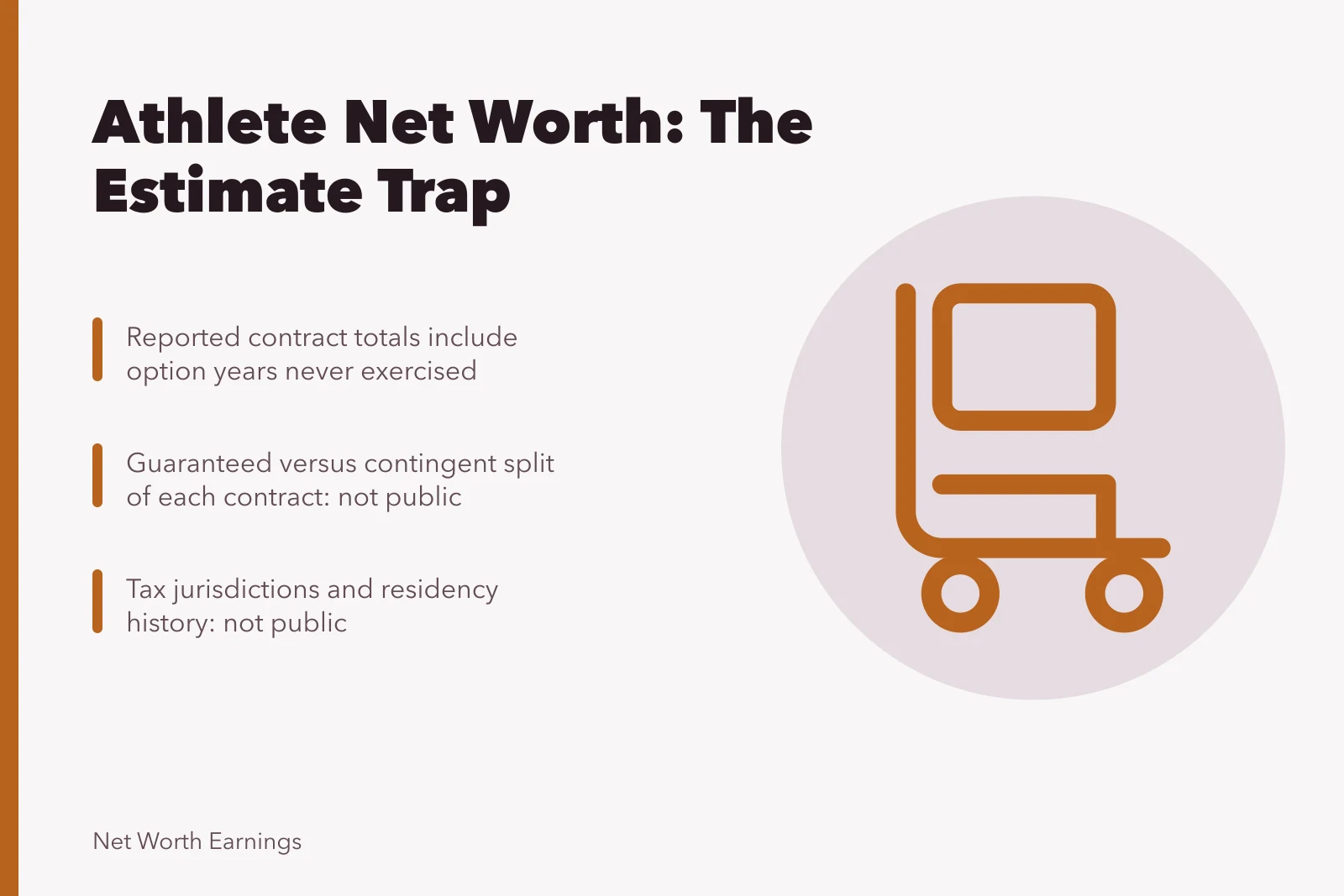 Card on athlete net worth estimate flaws and missing contract data. Reading athlete net worth methodology: the one method that works