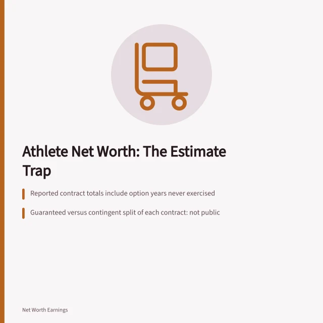 Card on athlete net worth estimate flaws and missing contract data. Reading athlete net worth methodology: the one method that works