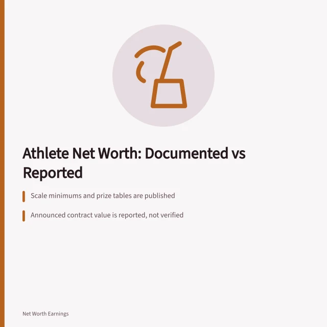 Card on athlete net worth, documented figures versus reported contract values. Checklist for athlete net worth: which of these is documented, set against what to do with a documented figure