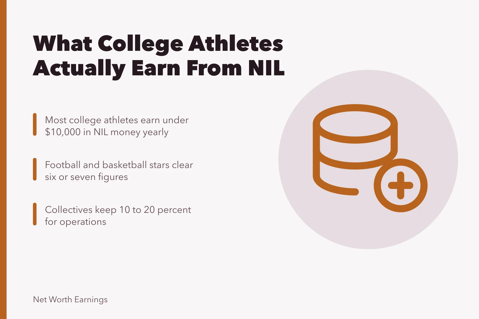 Card showing NIL earnings ranges for college athletes. College Athlete NIL Earnings: Reported Ranges, Revenue Sharing and Taxes