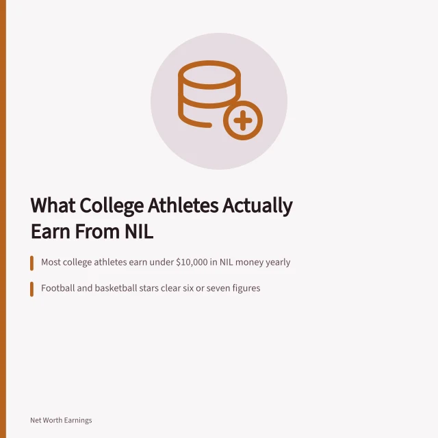 Card showing NIL earnings ranges for college athletes. Athlete NIL Deal Earnings: What College Athletes Actually Make