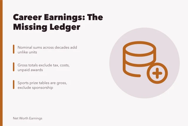 Illustration of career earnings totals and the missing ledger. How to approach career earnings: the ledger that is always missing