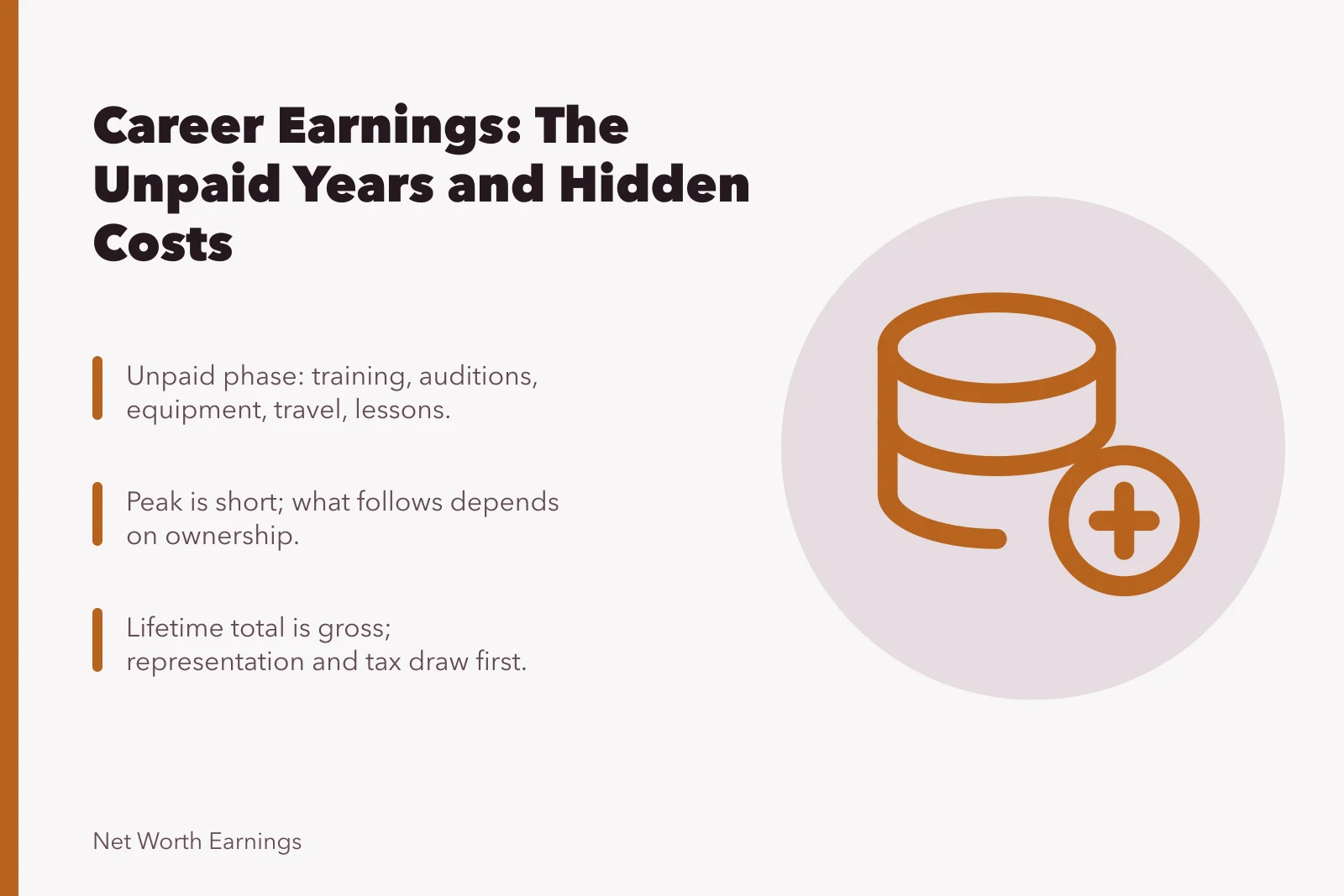 Card explaining career earnings phases, hidden costs, and why lifetime totals mislead. Career earnings earnings: why totals mislead