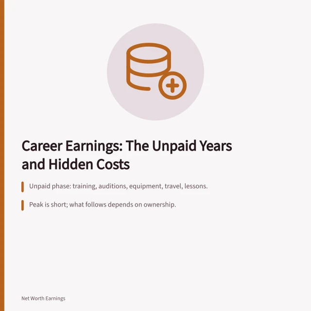 Card explaining career earnings phases, hidden costs, and why lifetime totals mislead. 5 notes on career earnings earnings worth reading