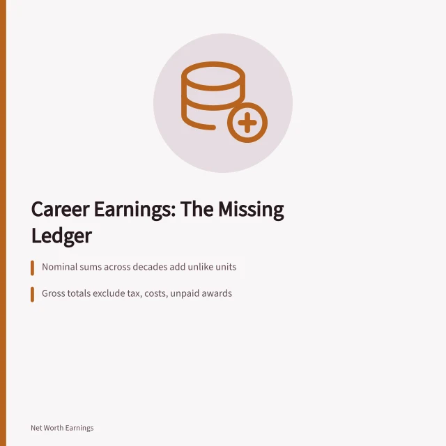 Illustration of career earnings totals and the missing ledger. How to approach career earnings: the ledger that is always missing