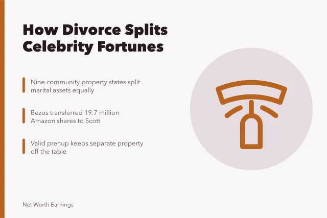 Divorce settlement splitting celebrity net worth and assets. Celebrity Divorce Settlement Net Worth Changes After the Split