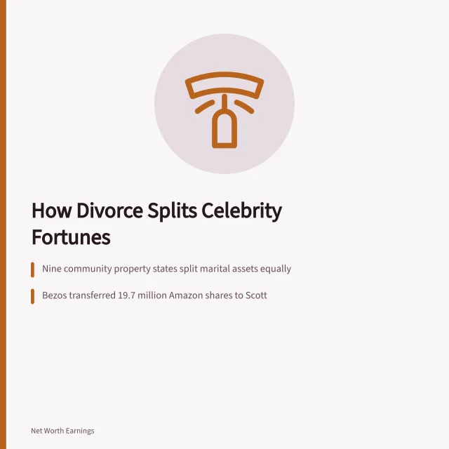 Divorce settlement splitting celebrity net worth and assets. Celebrity Divorce Settlement Net Worth Changes After the Split