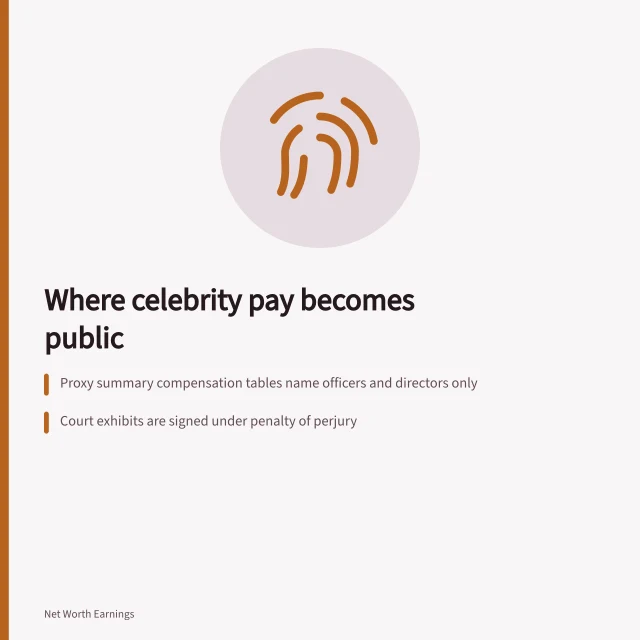 Card on SEC filings, court dockets and tax liens revealing celebrity pay. What SEC filings and court documents show about US celebrity earnings