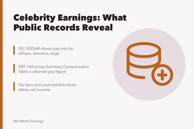 Public records like SEC filings and tax liens reveal celebrity earnings. What public records show about celebrity earnings: SEC filings and tax liens