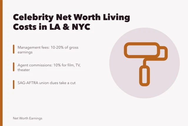 Costs of living in Los Angeles and New York reduce celebrity net worth. How living costs in Los Angeles and New York City reduce celebrity net worth