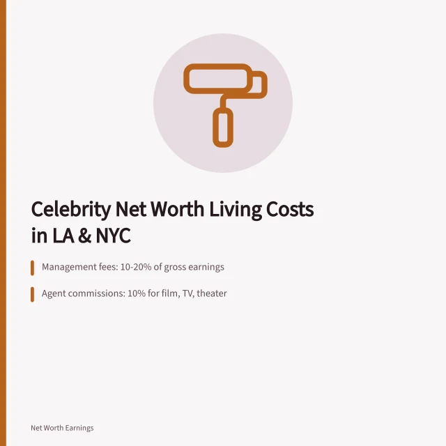 Costs of living in Los Angeles and New York reduce celebrity net worth. How living costs in Los Angeles and New York City reduce celebrity net worth