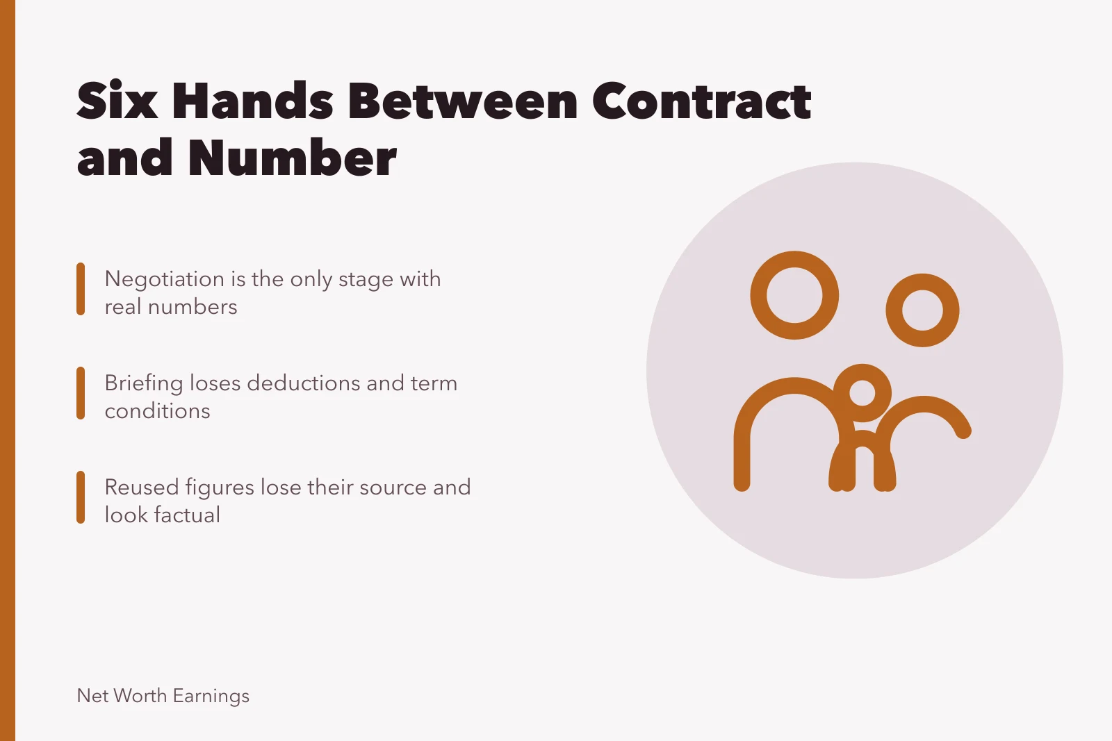 Card explaining how contract figures lose detail through six reporting steps. Contracts and salaries methodology: signal versus noise for 2027