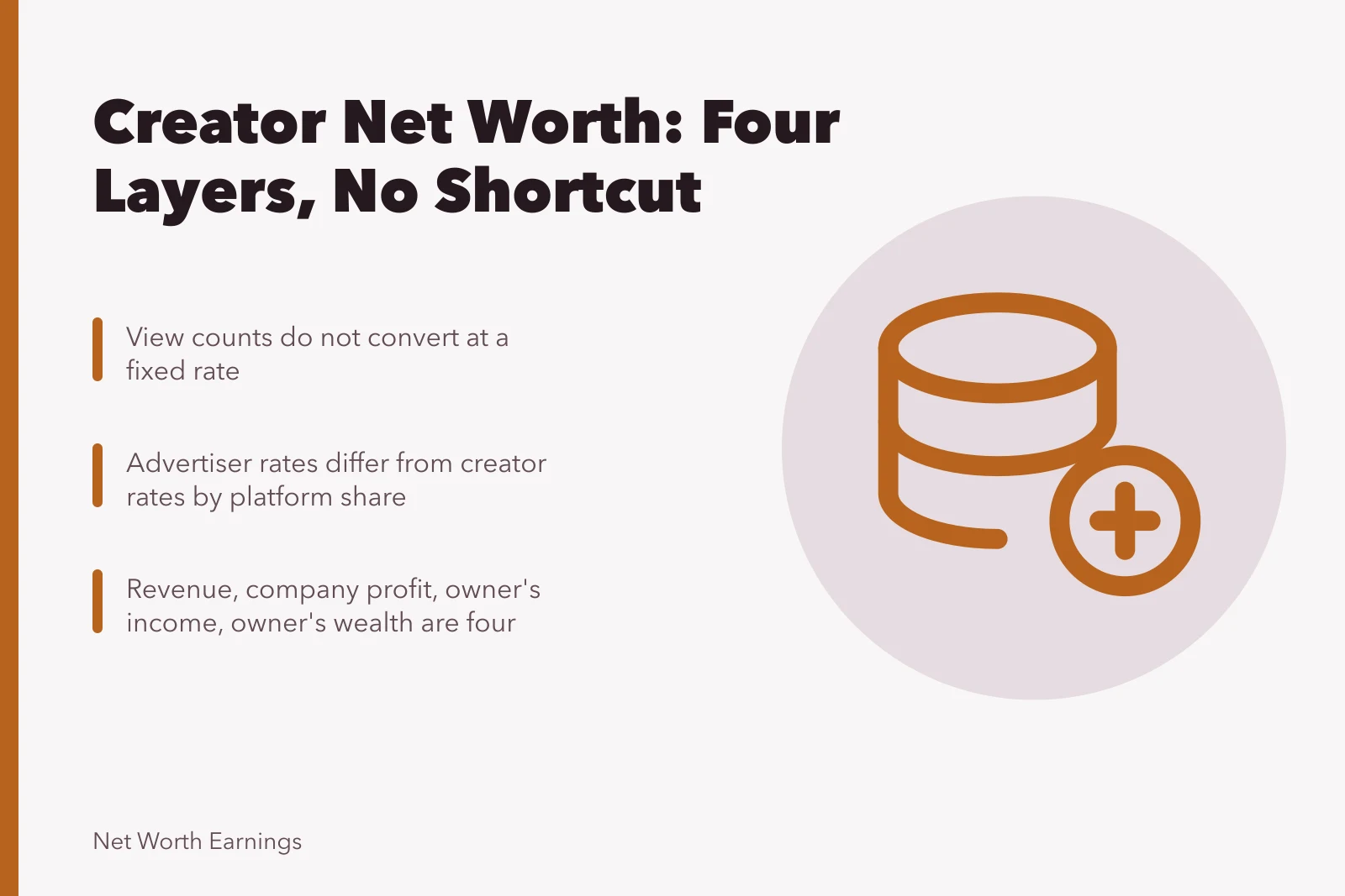 Card explaining why creator net worth cannot be calculated from views. Guide to creator net worth: what is genuinely checkable
