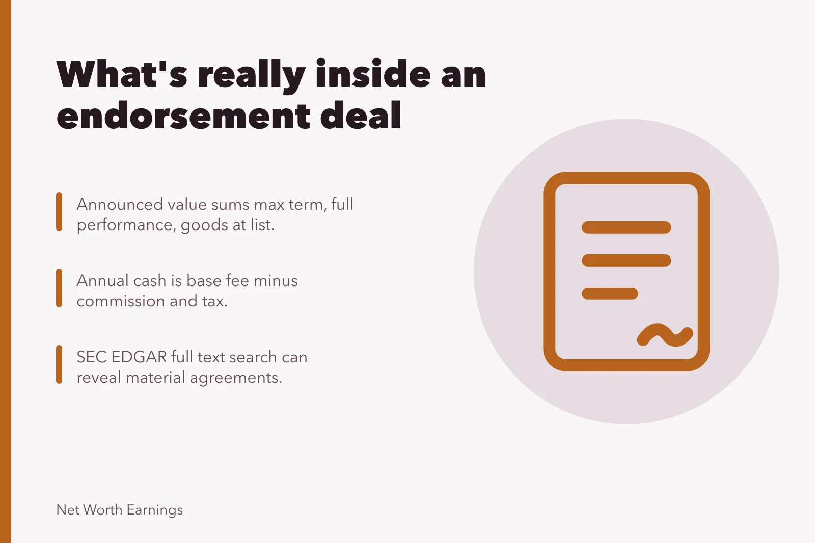 Endorsement deal breakdown: base fee, deliverables, term, exclusivity, and disclosure routes. The real issue with endorsement income is what is inside a deal