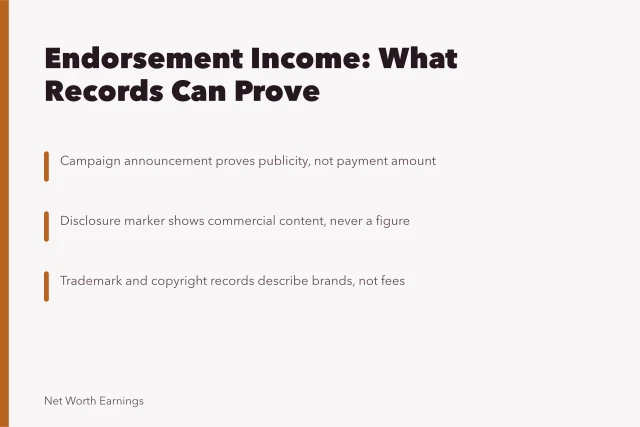 Card explaining endorsement income estimation limits and public records. How endorsement income is estimated, and where it breaks