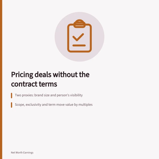 Card on endorsement income methodology and its proxy pricing problem. How to approach endorsement income methodology: the consideration problem