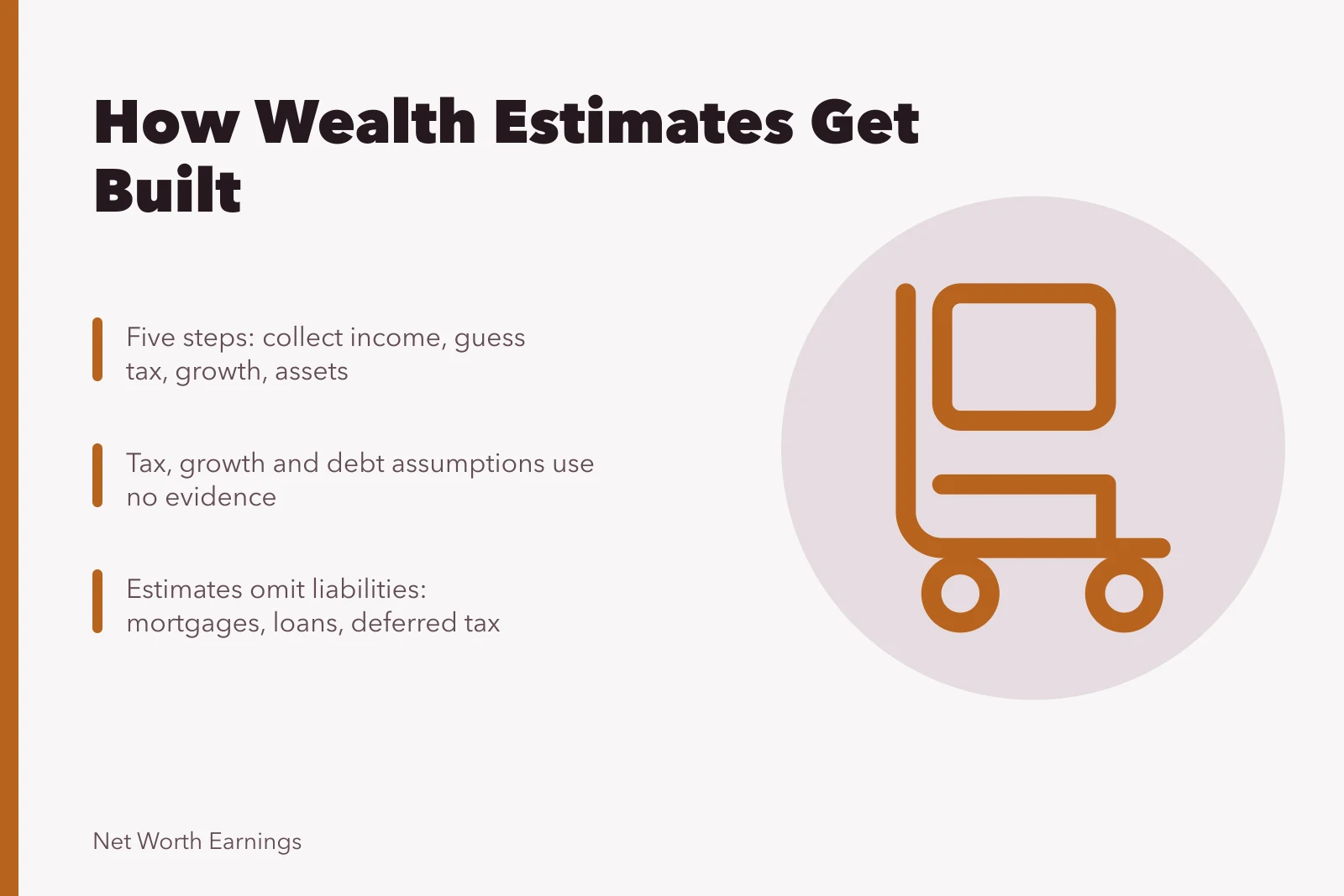Card explaining the five-step pipeline behind published wealth estimates. Field guide to estimate methodology: the five-step pipeline
