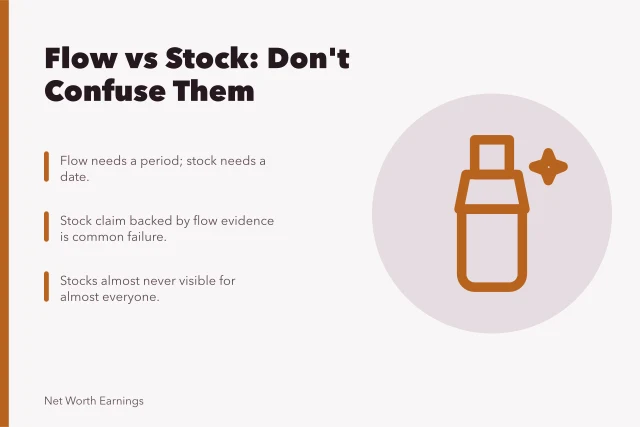 Illustration comparing flow and stock quantities in financial articles. Judging estimate methodology earnings: the two quantities
