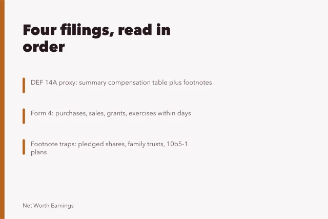 Card listing four SEC filings read in order to trace executive net worth. How to read executive pay filings and what they can and cannot show about net worth