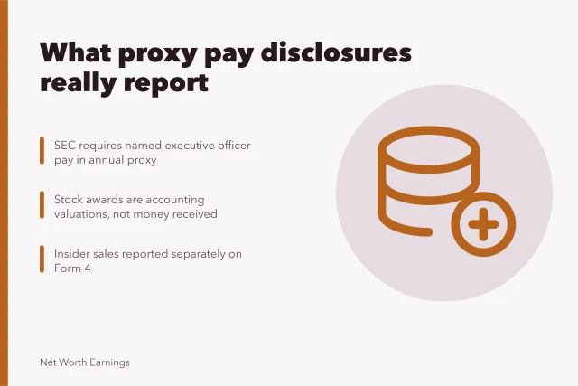 Card on SEC executive pay disclosure: valuation versus cash received. 5 lessons on executive net worth earnings