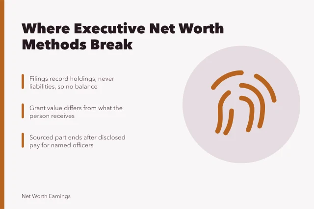Card on executive net worth methodology and its four breaks. What changes about executive net worth methodology once you look at the four breaks?