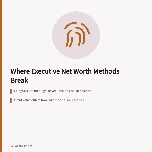 Card on executive net worth methodology and its four breaks. What changes about executive net worth methodology once you look at the four breaks?