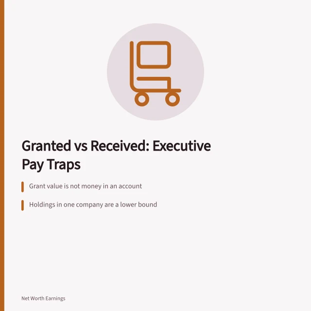 Card on executive net worth mistakes: granted value versus received pay. Building a plan for executive net worth mistakes: reader mistakes