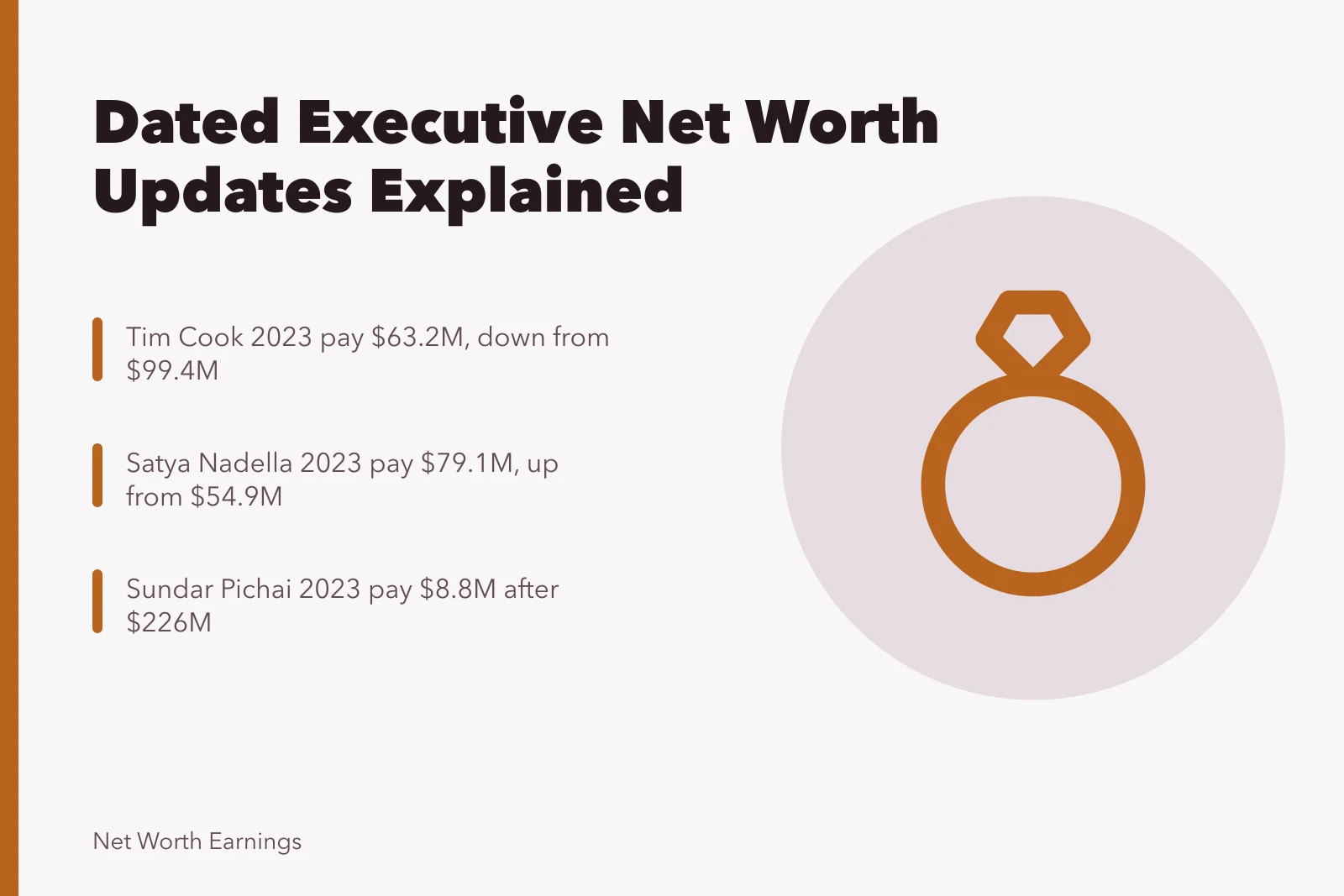 Card listing dated executive pay updates from SEC proxy filings. Dated executive pay and share filings, and why most net worth totals cannot be verified
