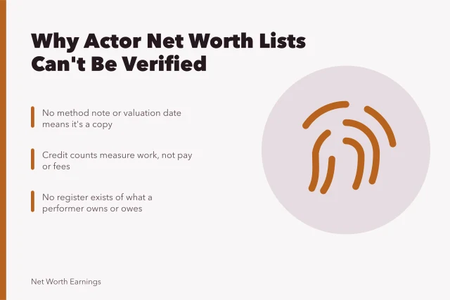 Audit checklist for unverifiable actor net worth rankings. Comparing the habits specific to actor lists and why the numbers cannot be verified