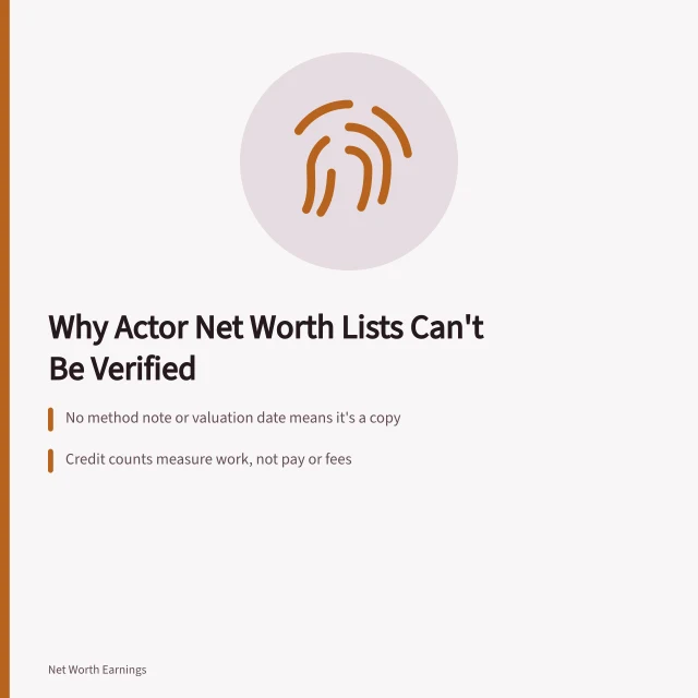 Audit checklist for unverifiable actor net worth rankings. Comparing the habits specific to actor lists and why the numbers cannot be verified