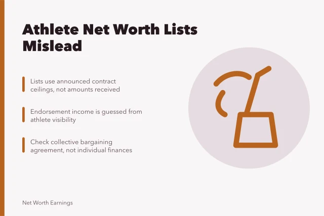 Card explaining why athlete net worth rankings mislead readers. Before you act on highest athlete net worth