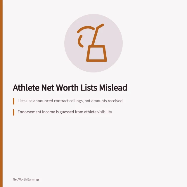 Card explaining why athlete net worth rankings mislead readers. Before you act on highest athlete net worth