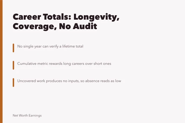 Mapping highest career earnings: the assembly, in order. Mapping highest career earnings: the assembly, in order