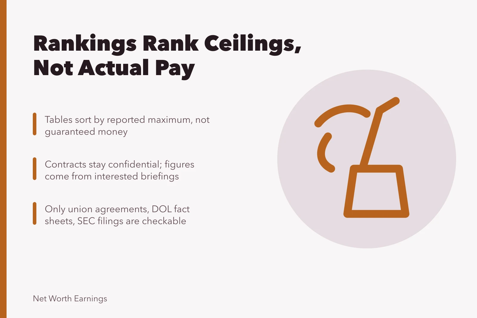 Illustration of contract rankings built on unverifiable reported salary ceilings. Working checklist for highest contracts and salaries: the coverage bias