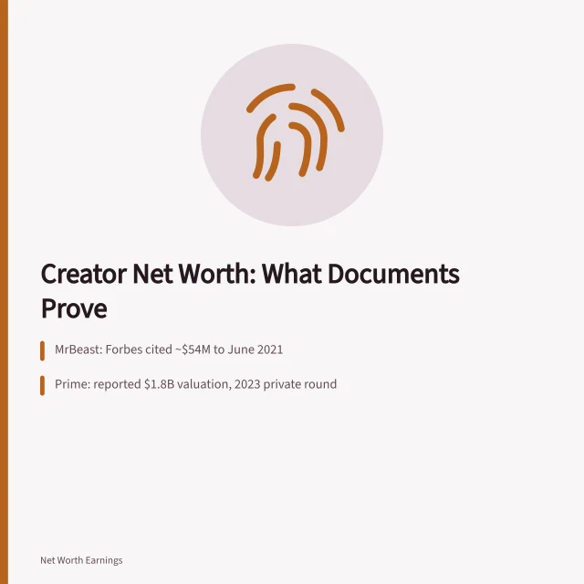 Card on creator net worth figures and their documented sources. Highest creator net worth in one sourced place