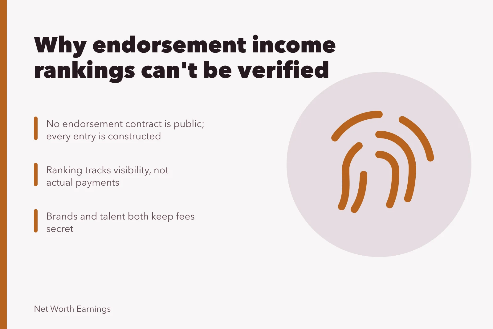 Card explaining why endorsement income rankings are unverifiable and track visibility. Why does the two-sided secrecy matter so much for highest endorsement income?