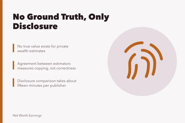 Card on estimator accuracy, ground truth, and disclosure comparison. Getting highest estimate methodology right the first time