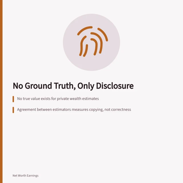 Card on estimator accuracy, ground truth, and disclosure comparison. Getting highest estimate methodology right the first time