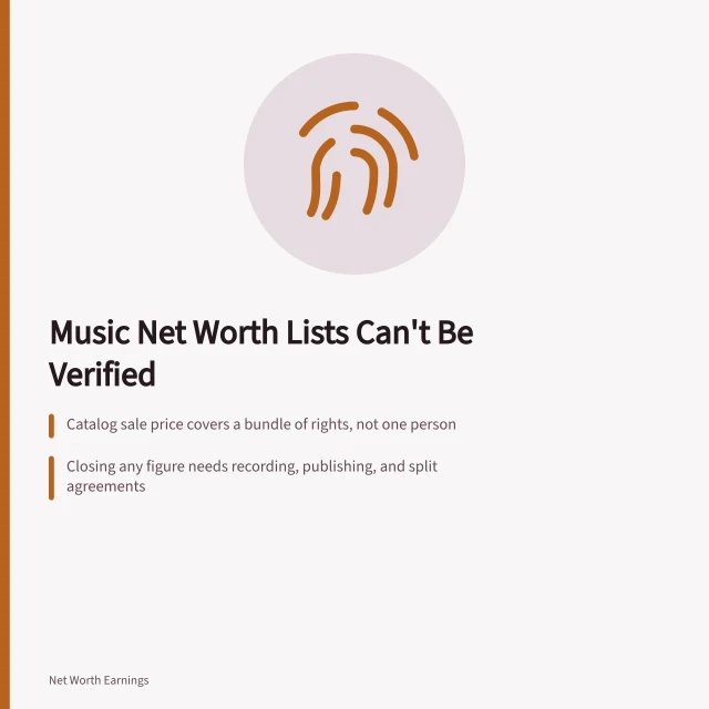 Card explaining why musician net worth figures cannot be verified. Highest musician net worth compared with what actually happens