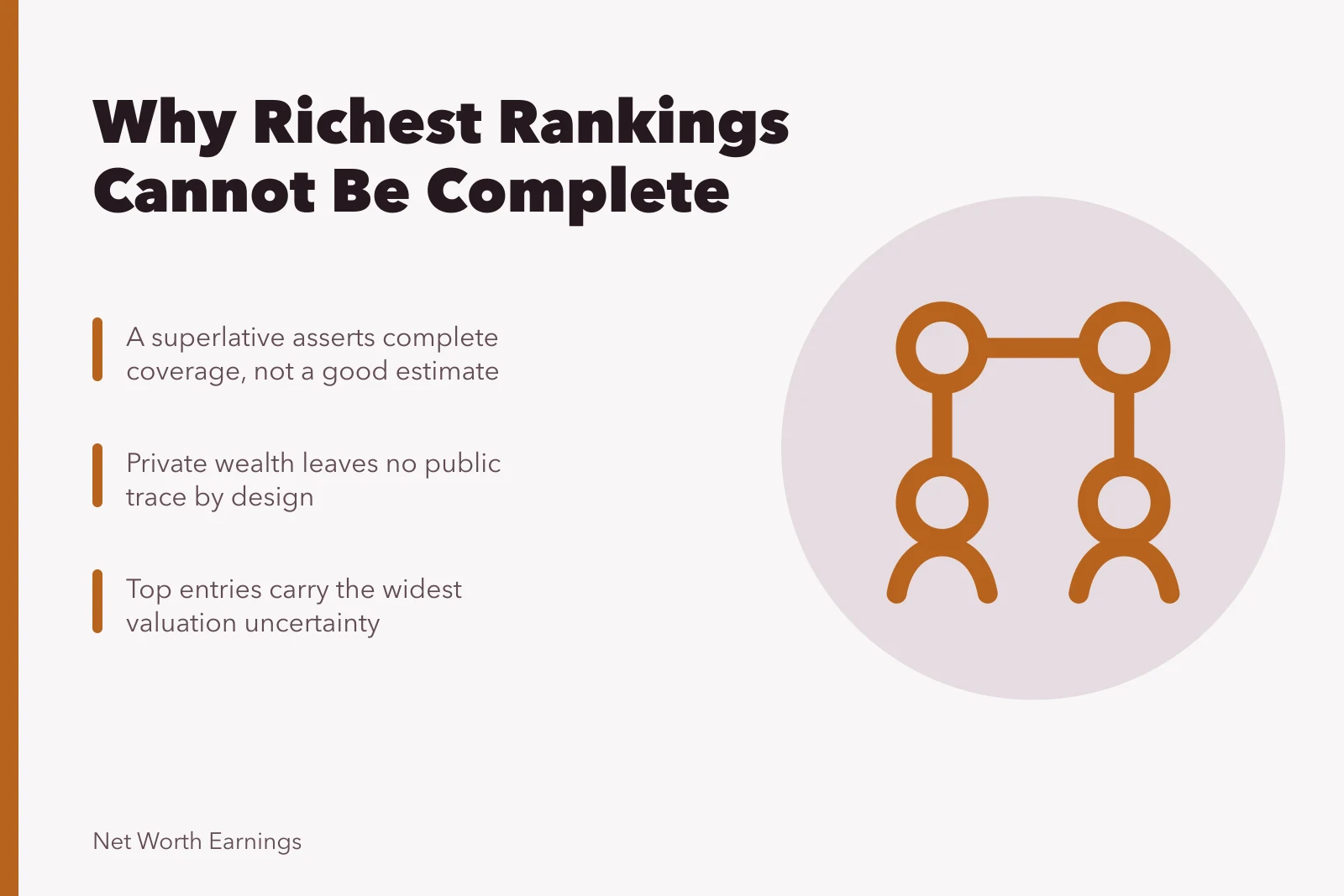 Card explaining why richest rankings cannot be complete. Good highest richest rankings choices usually start with why we publish no ranking