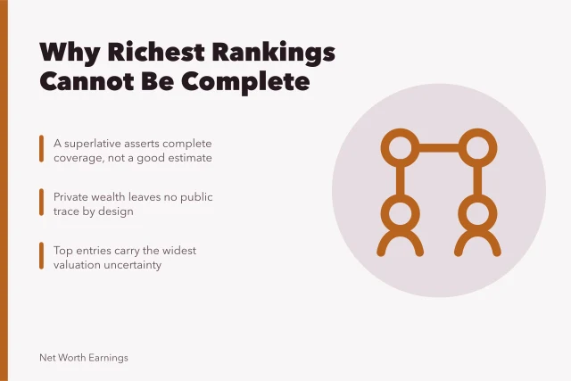 Card explaining why richest rankings cannot be complete. Good highest richest rankings choices usually start with why we publish no ranking