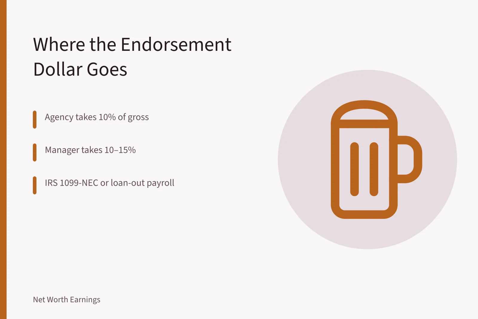 Diagram of endorsement dollar stops: agency, manager, legal, tax, net worth. How Endorsement Income Becomes Net Worth: The Payment Chain for US Celebrities